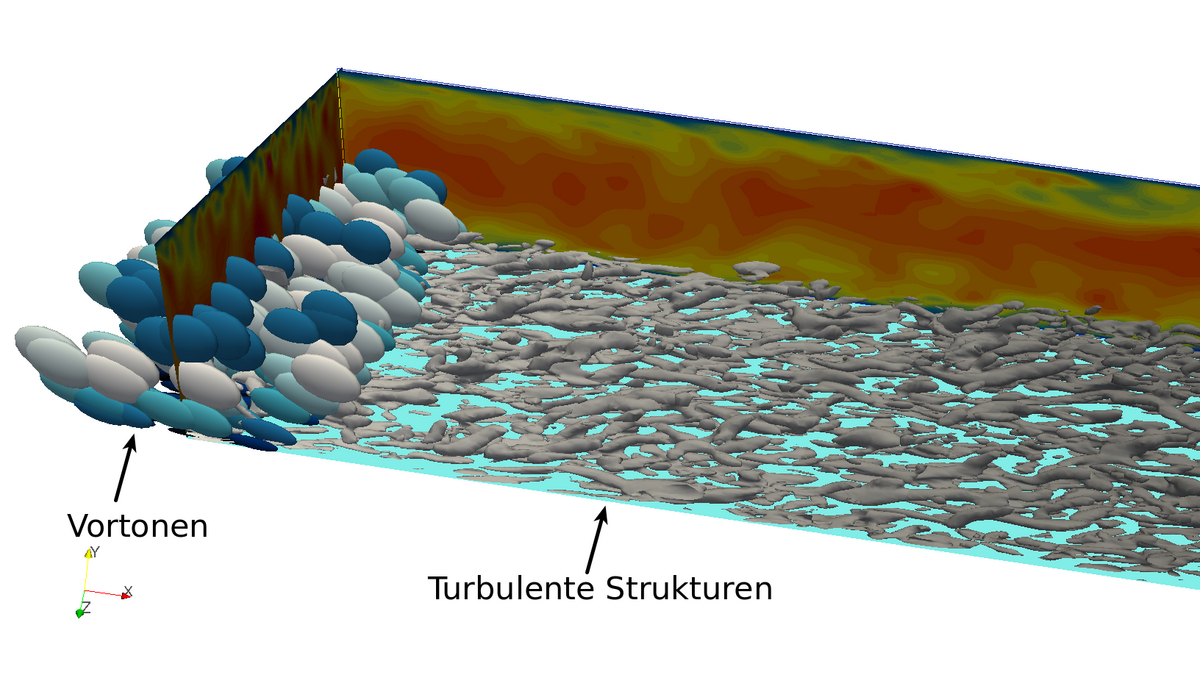 Turbulenzforschung